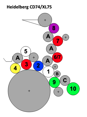 CD74/XL75 roller diagram