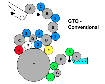 GTO46 roller diagram