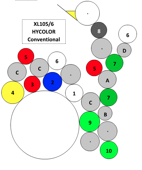 XL105 roller diagram