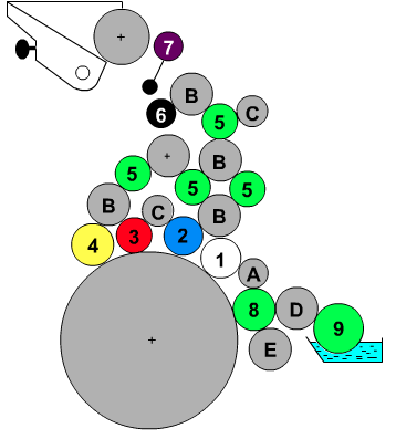 SM52 roller diagram