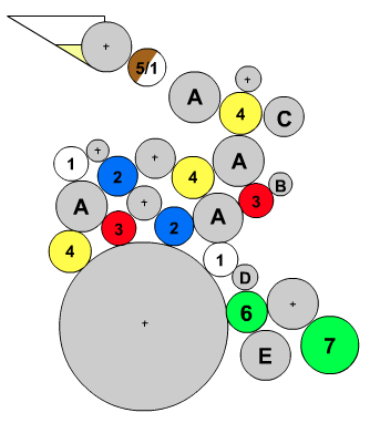 SM72 roller diagram