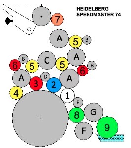 SM74 roller diagram